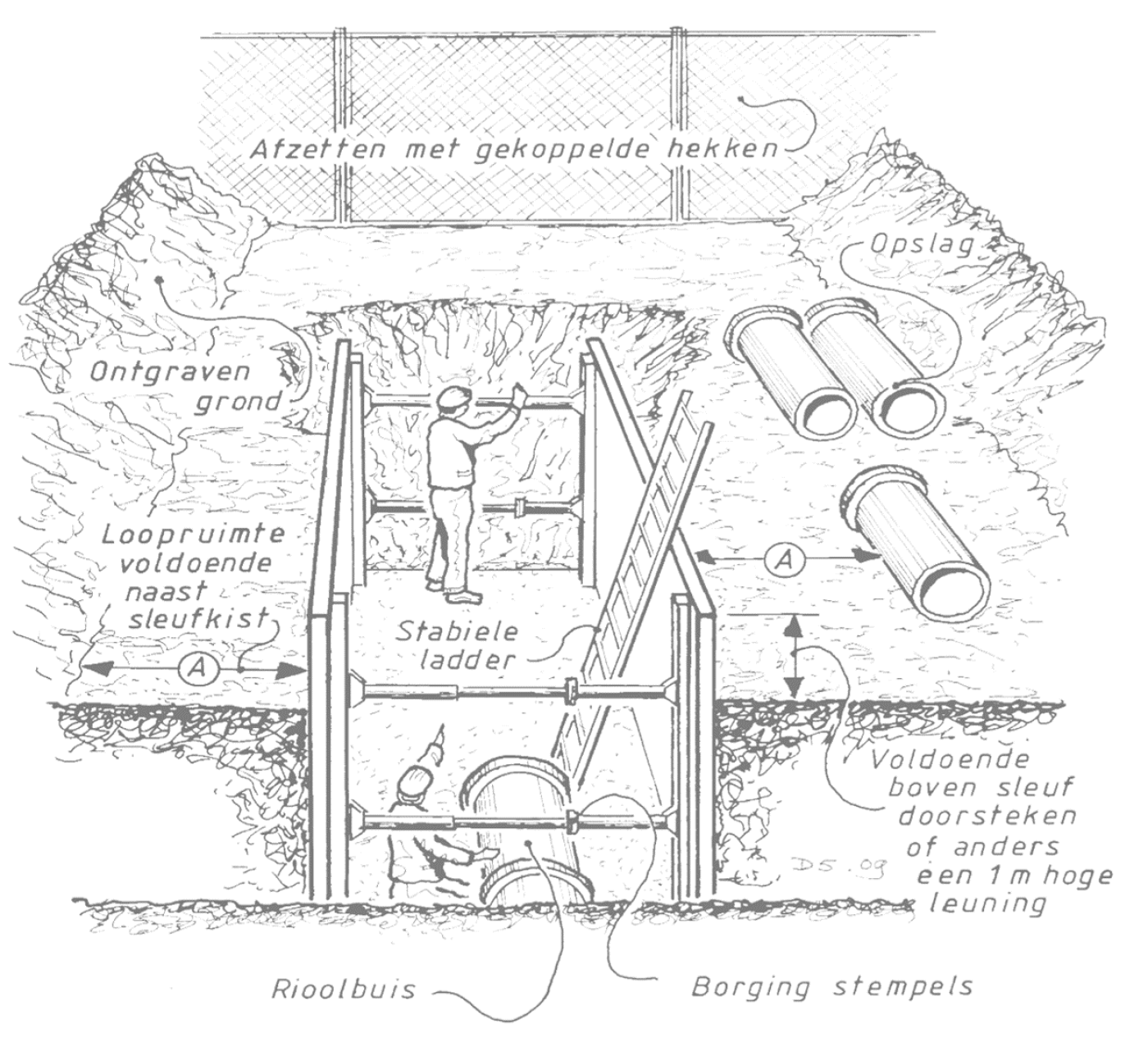 Blogfoto toolbox diepriool.png