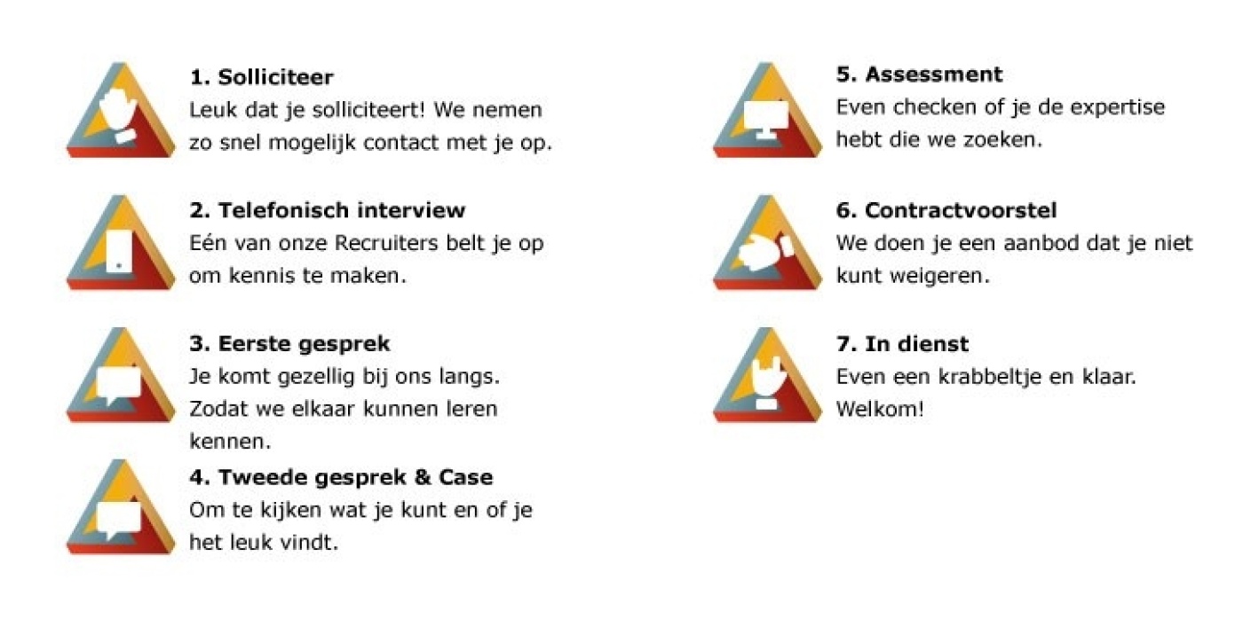 Blogfoto vacature traineeship.jpg