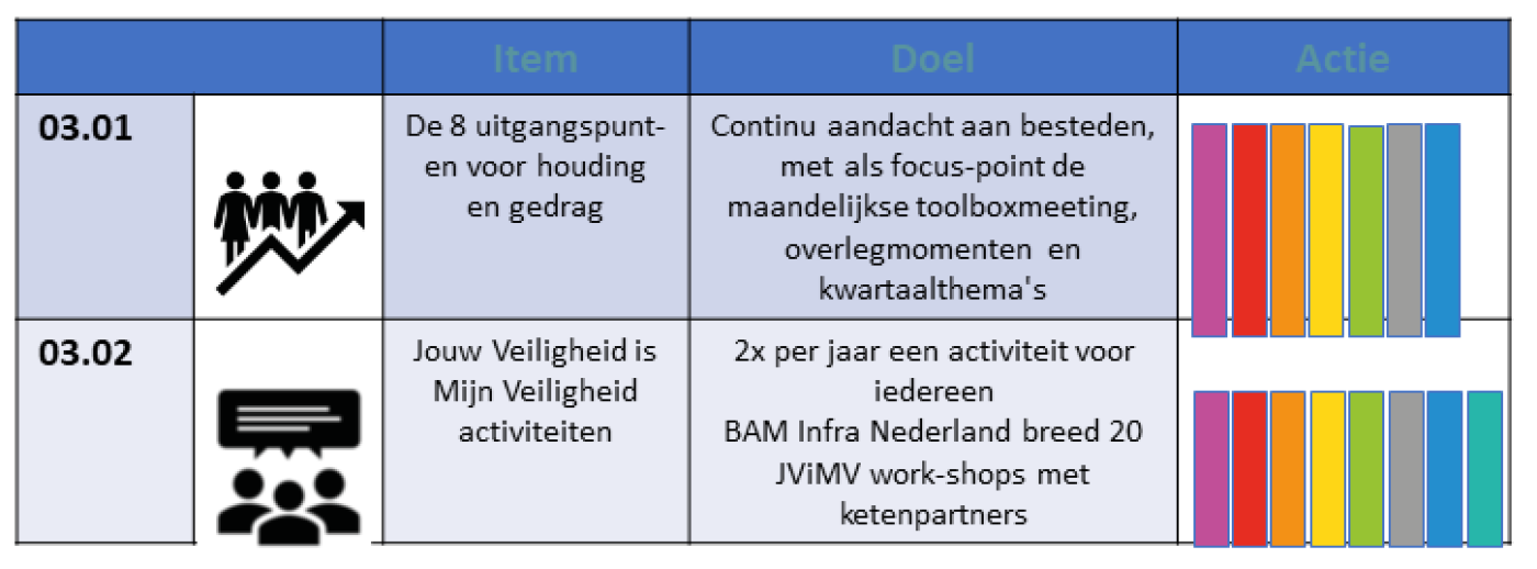 THEMA 03: HOUDING & GEDRAG