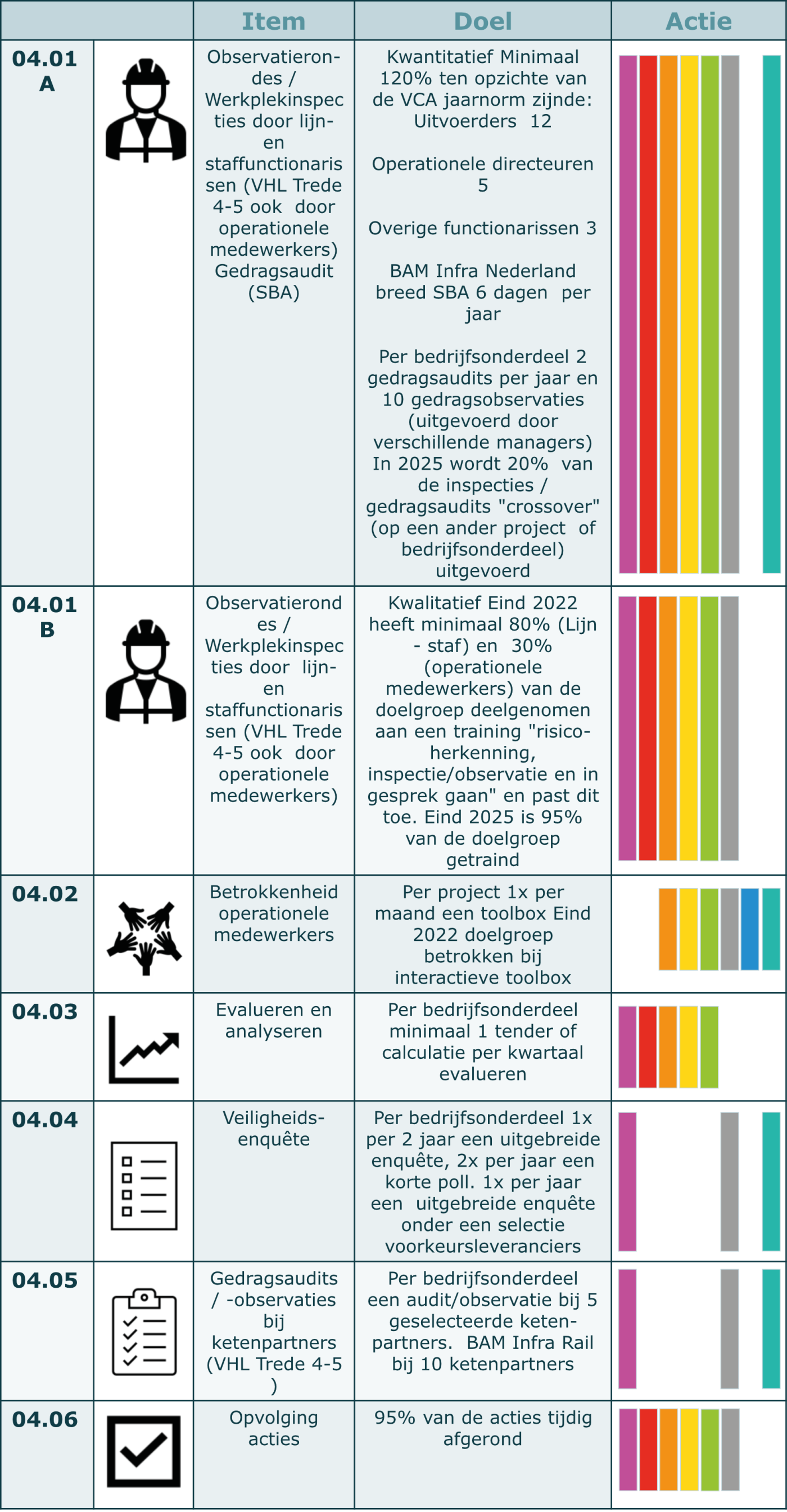 Thema 4: monitoring