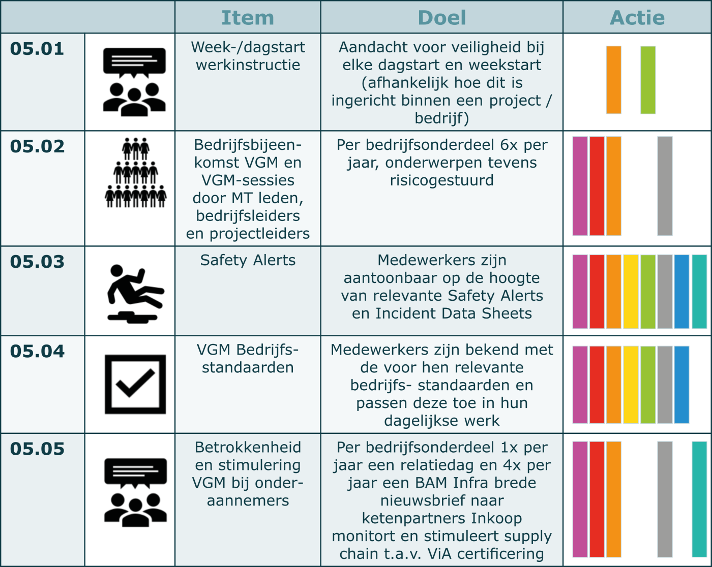 Thema 05: COMMUNICATIE