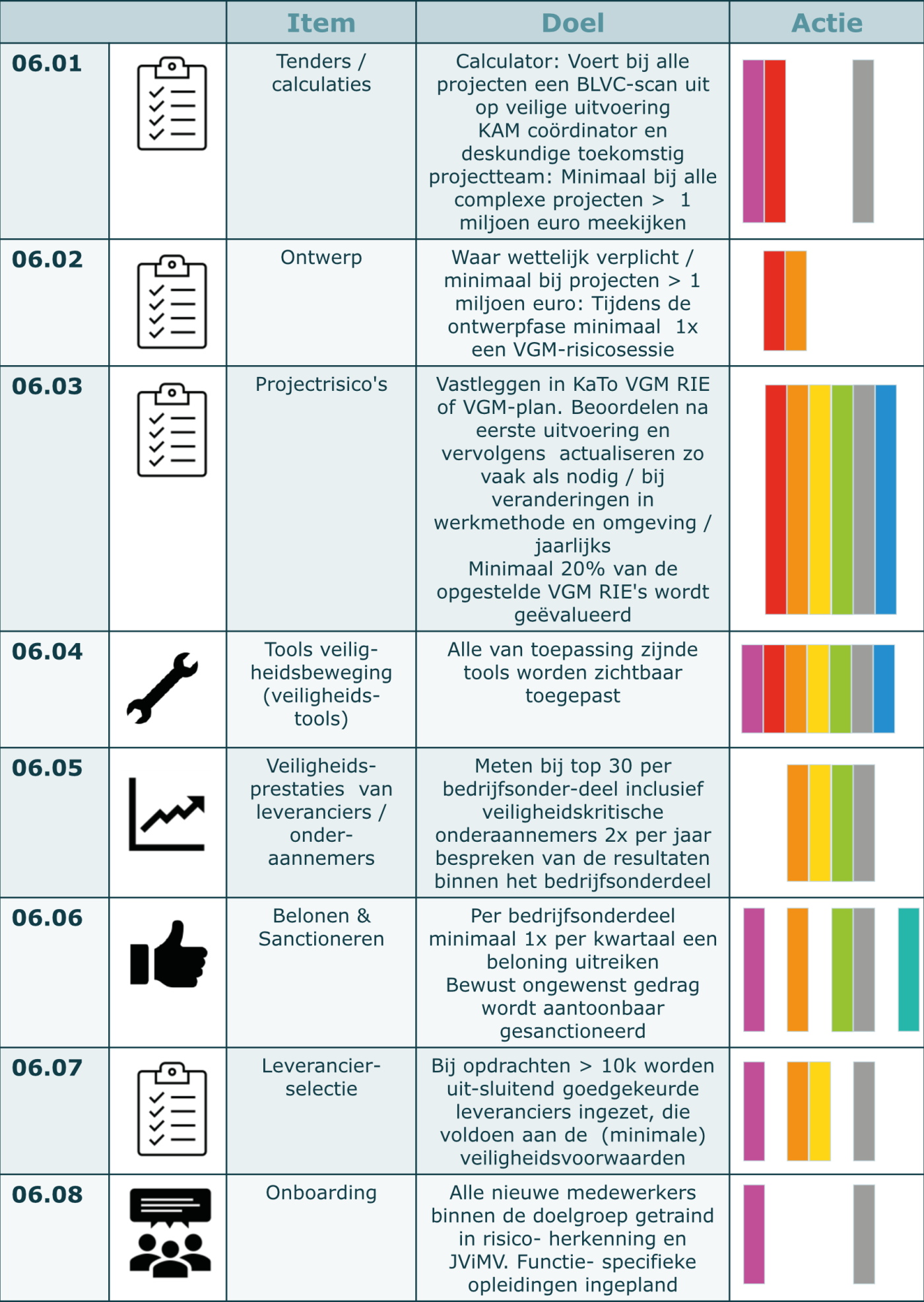 THEMA 06: SYSTEMEN, PROCEDURES & PLANNEN